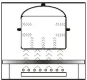 FAGOR FACI205S - Principe de fonctionnement du foyer par induction - 1