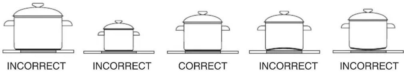 FAGOR FACI205S - Choix des récipients de cuisson pour le foyer à induction - 1