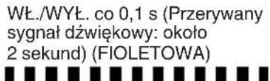 HiKOKI WHP18DA - Ładowanie - 7