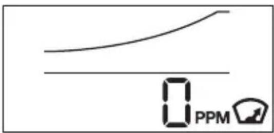 ANGELEYE CO-AE-9D-BNLR - Functie Piekniveauwaarde - 1