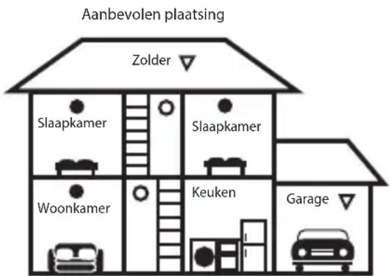 ANGELEYE SC05-AE-CE - WAAR DEZE MELDER INSTALLEREN - 1