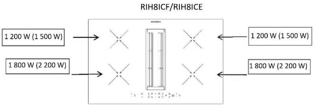 ROSIERES RIH8ICF - Test de l'aimant : - 1