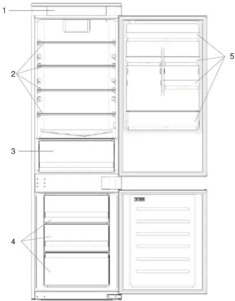 ROSIERES RRFL4518FWF - USE 3 - 1