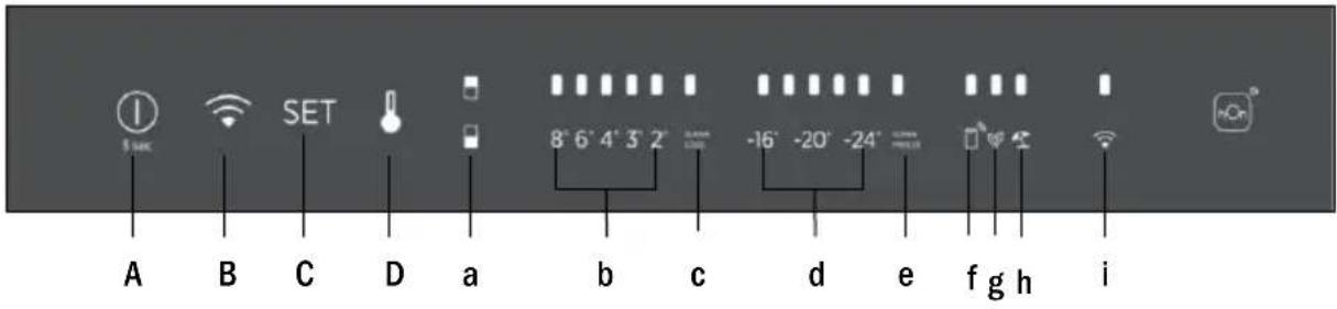 ROSIERES RRFL4518FWF - USE - 1