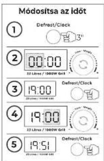 AIWA MW-230DG - A VEZÉRLÖPANEL MÜKÖDÉSE - 2