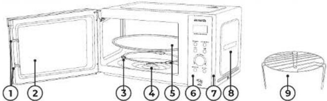 AIWA MW-230DG - ИНСТРУКЦИЯ ПО ПРОДУКТУ - 1