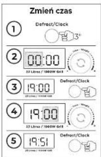 AIWA MW-230DG - OBSŁUGA PANELU STEROWANIA - 2