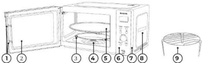AIWA MW-230DG - ИНСТРУКЦИЯ ЗА ПРОДУКТА - 1