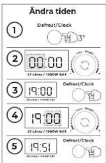 AIWA MW-230DG - DRIFT AV KONTROLLPANELEN - 2