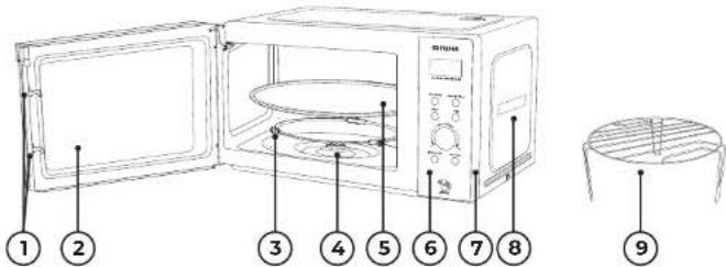 AIWA MW-230DG - USMERNENIE RIADU - 1