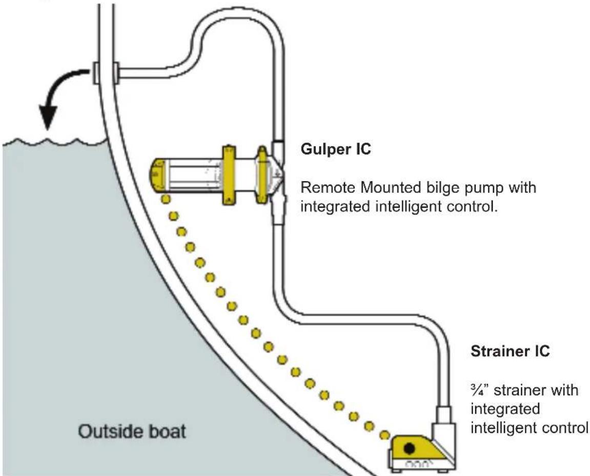 Whale Bilge IC - TYPICAL INSTALLATION - 1