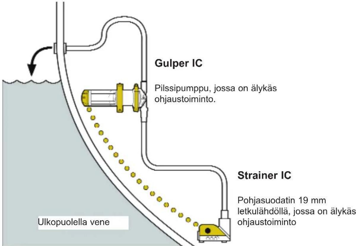 Whale Bilge IC - TAVALLINEN ASENNUS - 1