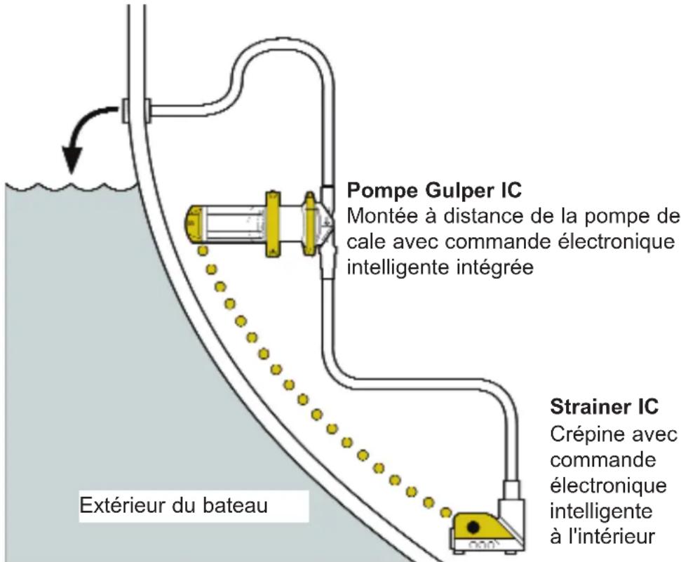 Whale Bilge IC - INSTALLATION TYPE - 1