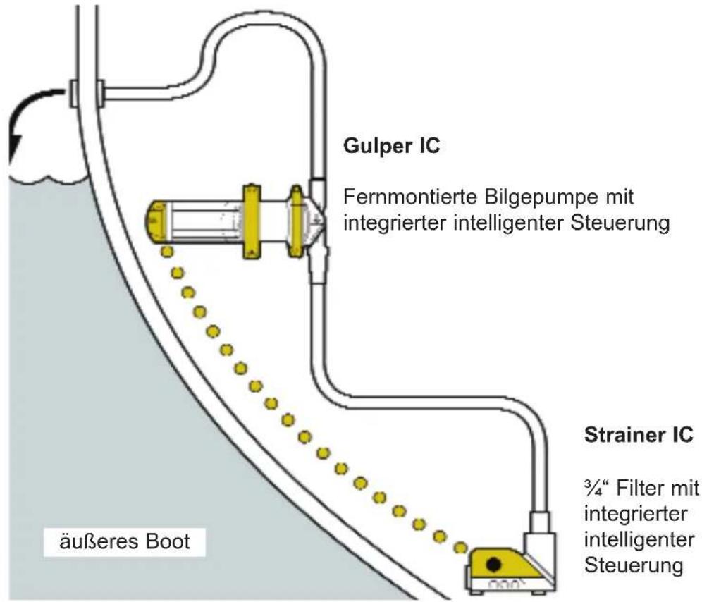 Whale Bilge IC - STANDARDINSTALLATION - 1
