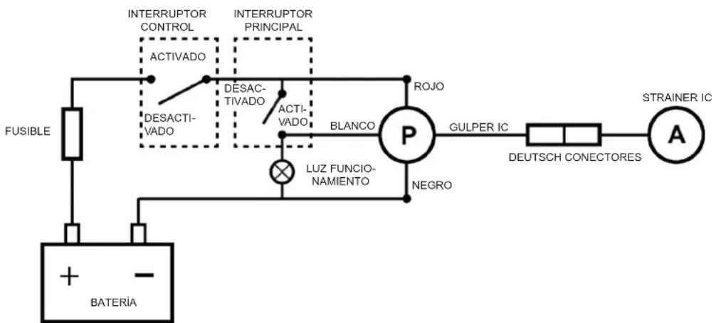 Whale Bilge IC - 11.v Instrucciones para la Instalación Eléctrica - 1