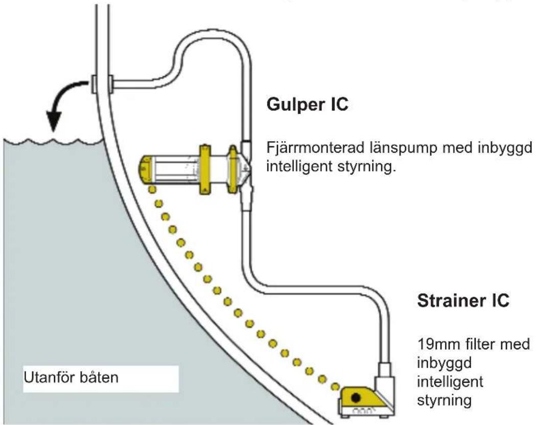 Whale Bilge IC - TYPISK INSTALLATION - 1