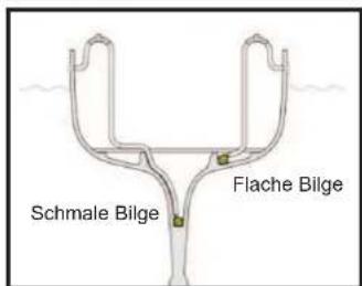 Whale Supersub Smart - Serviceunterstützung - 14
