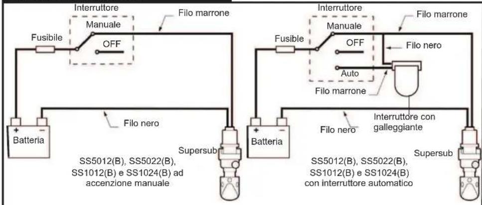 Whale Supersub Smart - Assistenza e Garanzia - 13