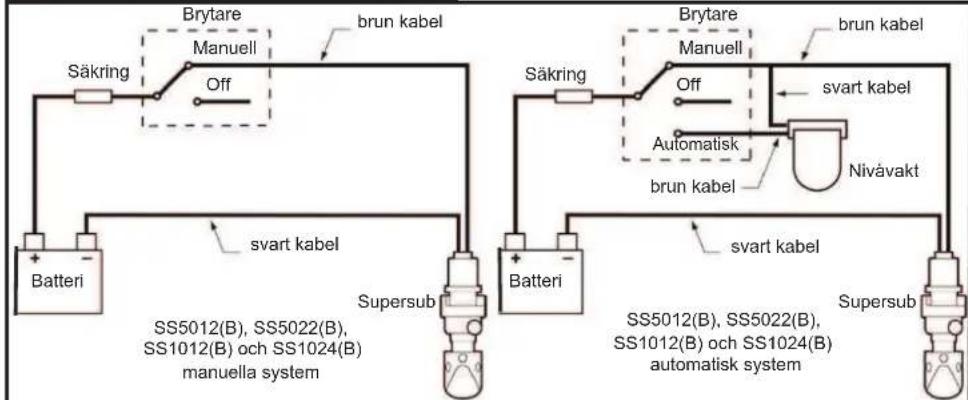 Whale Supersub Smart - SS5212, SS1212 et SS1224: - 13
