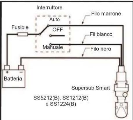 Whale Supersub Smart - Assistenza e Garanzia - 14