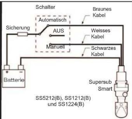 Whale Supersub Smart - Serviceunterstützung - 17