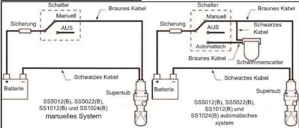 Whale Supersub Smart - Serviceunterstützung - 16