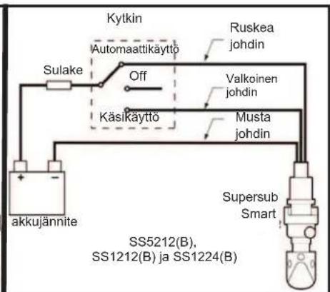 Whale Supersub Smart - Huollon Tuki ja Takuuehdot - 11