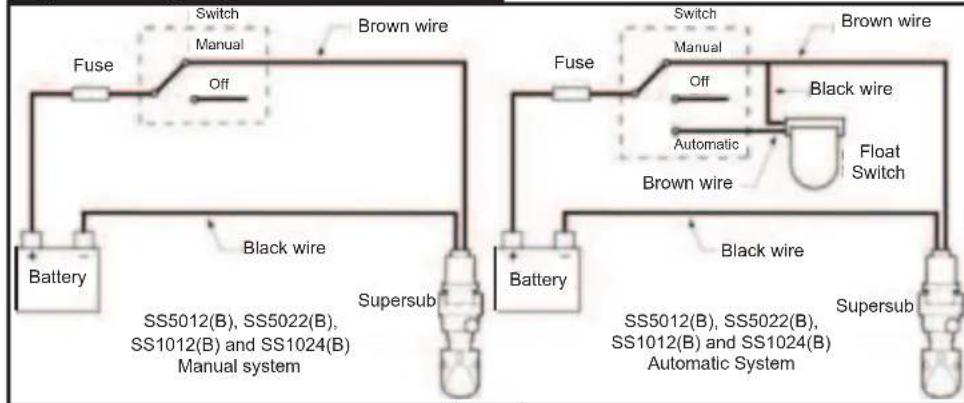 Whale Supersub Smart - Service Support & Warranty - 6