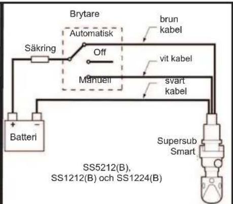 Whale Supersub Smart - SS5212, SS1212 et SS1224: - 14
