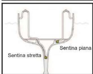 Whale Supersub Smart - Assistenza e Garanzia - 11