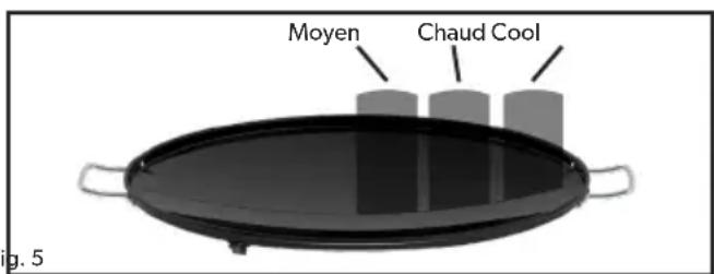 CADAC Paellabraai - Général - 2