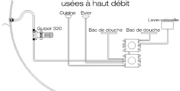 Whale Gulper 320 - Fonctionnement - 3
