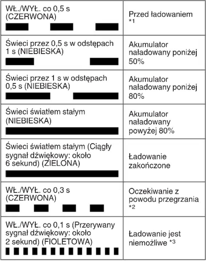 HiKOKI UP18DA - ŁADOWANIE - 1
