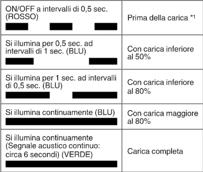HiKOKI UP18DA - Indicazione della spia di ricarica - 1