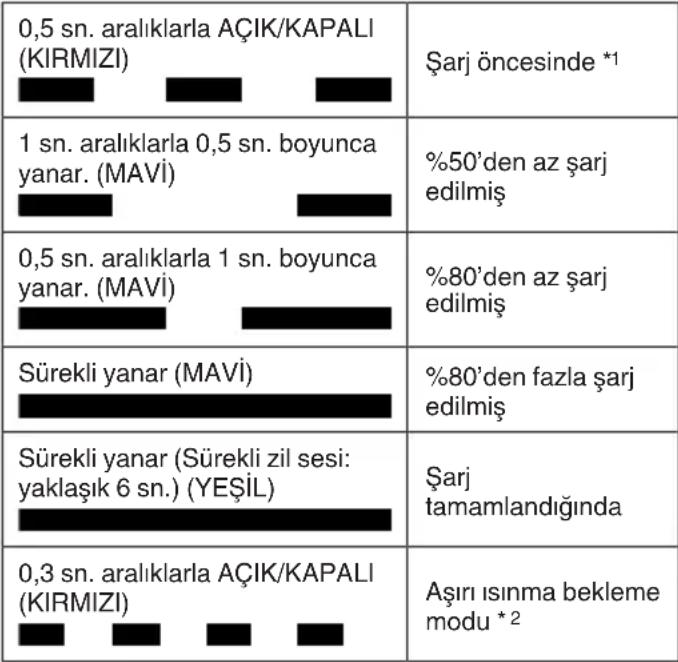 HiKOKI UL18DBA - ŞARJ ETME - 1