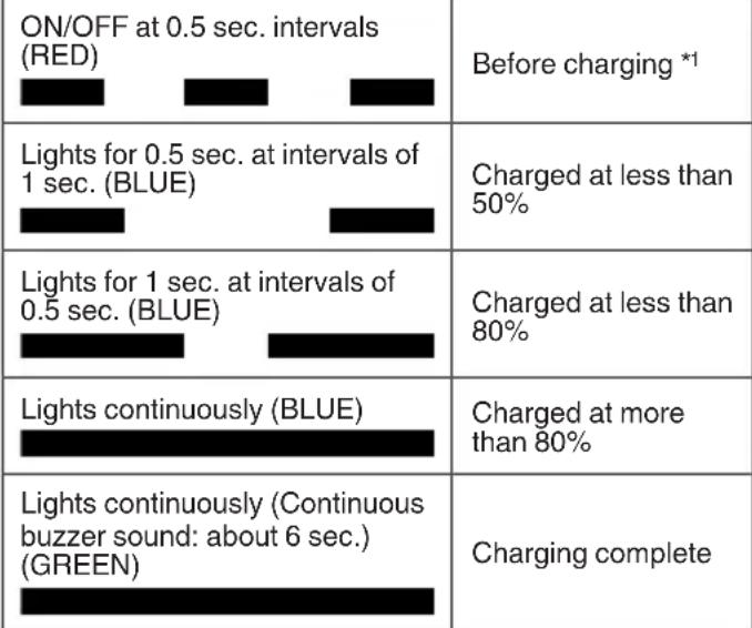 HiKOKI UL18DBA - Charge indicator lamp indication - 1