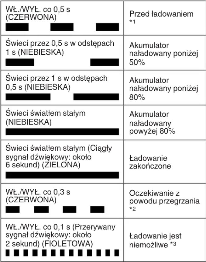 HiKOKI UL18DBA - Ładowanie - 1