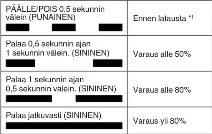 HiKOKI UL18DBA - Latausmerkkivalon ilmoitukset - 1