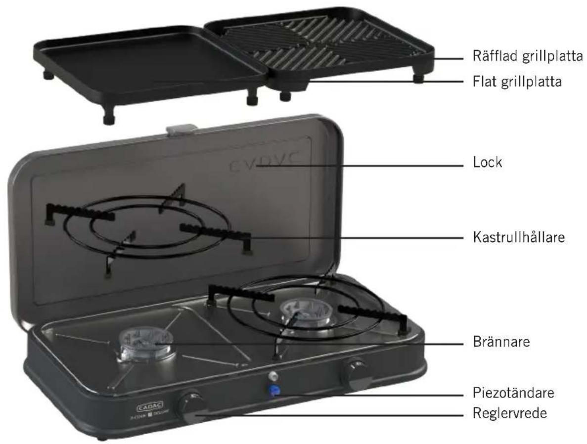 CADAC 2-Cook Pro - Säkerhetsupplysningar - 4