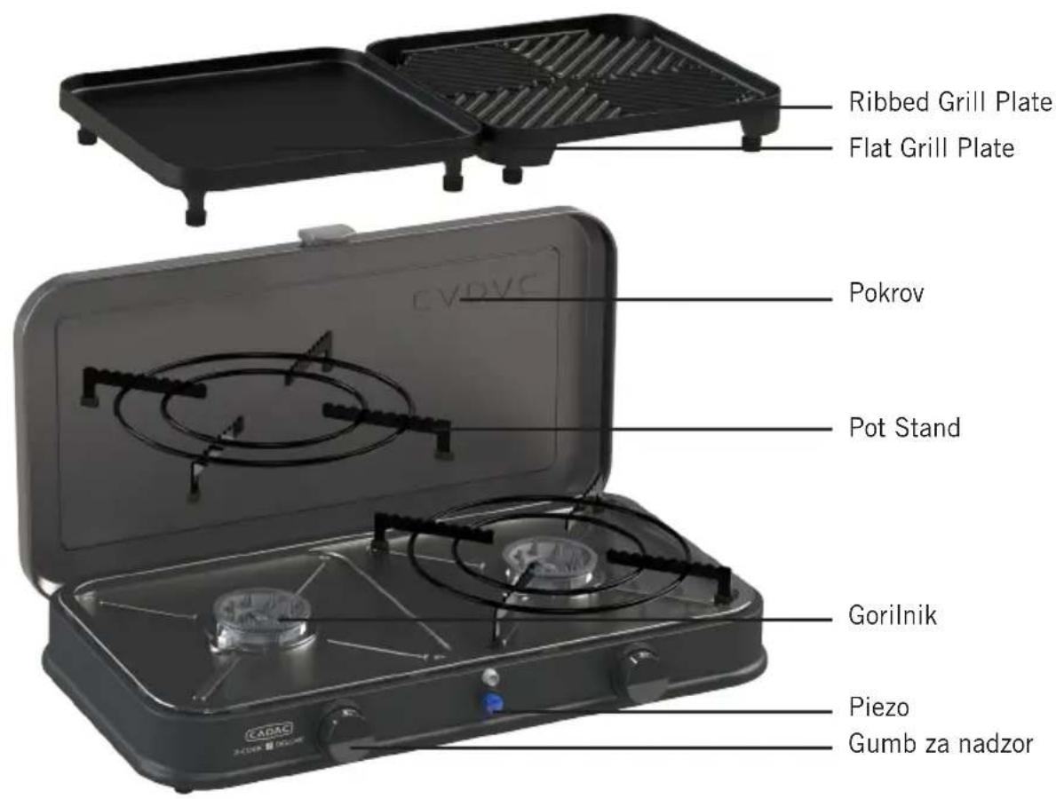 CADAC 2-Cook Pro - Varnostni napotki - 3