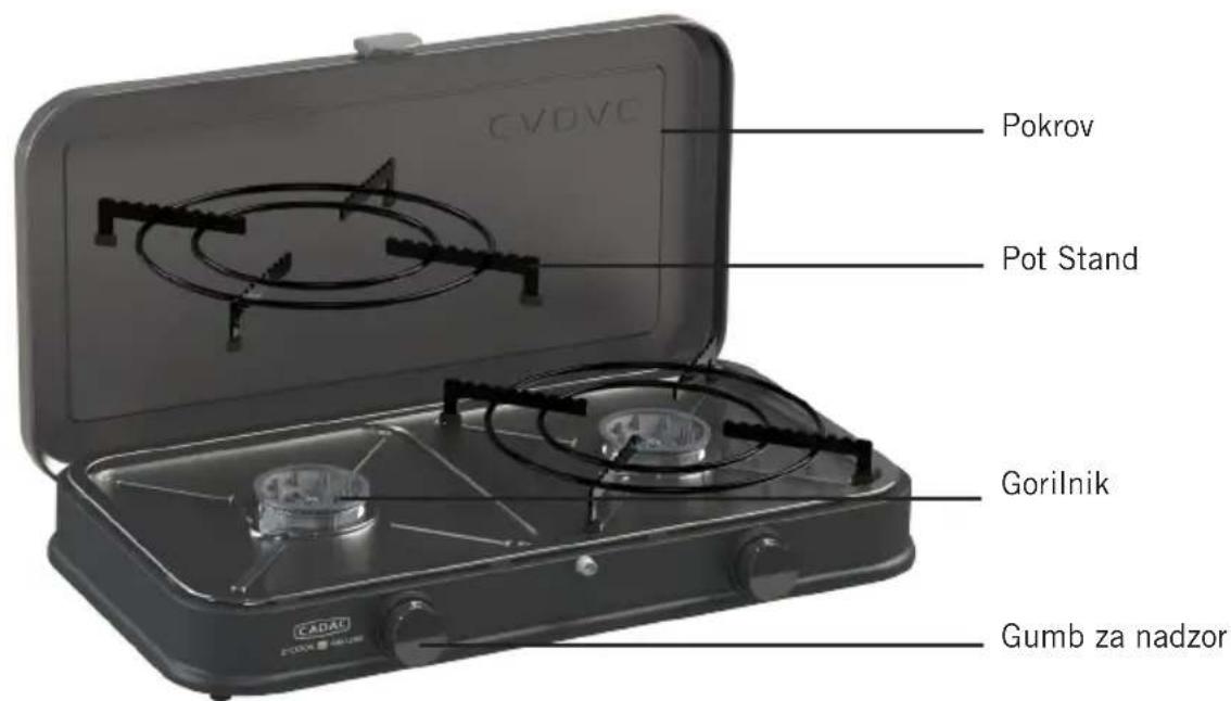 CADAC 2-Cook Pro - Varnostni napotki - 4