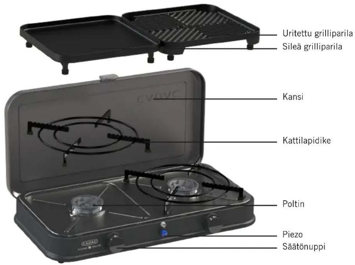 CADAC 2-Cook Pro - Kokoamisohjeet - 2