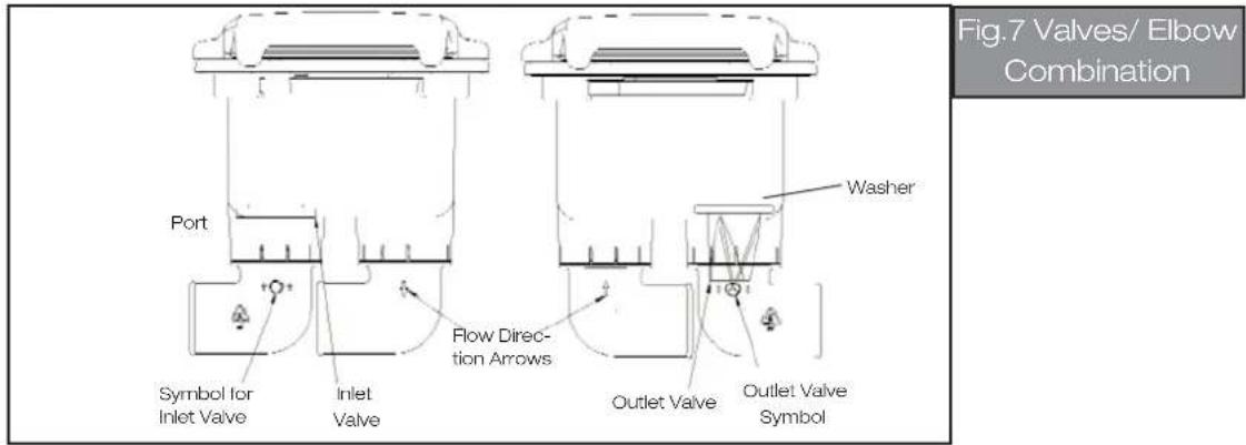 Whale Smartbail - Plumbing - 1