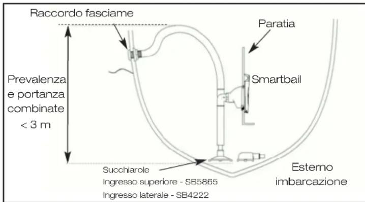 Whale Smartbail - Prima dell'installazione - 1