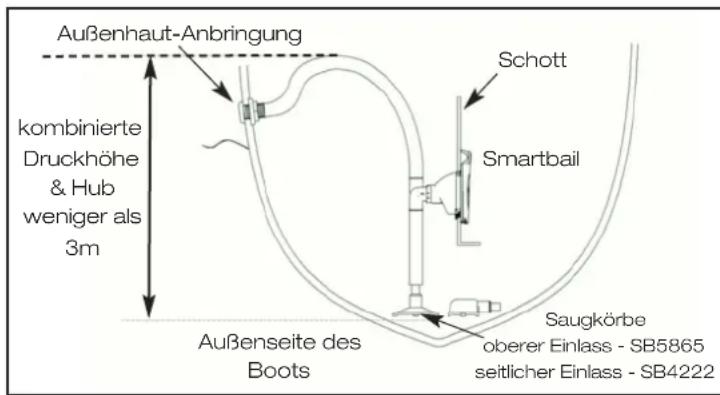 Whale Smartbail - Vor der Installation - Fortsetzung - 1