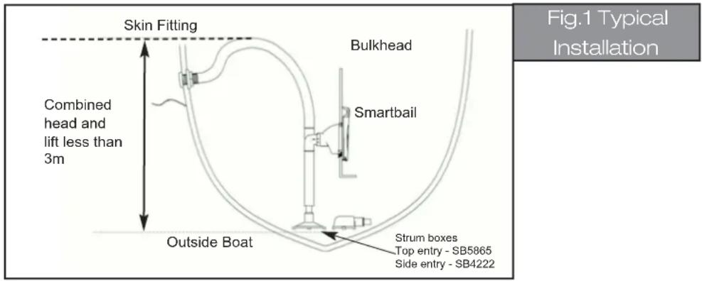 Whale Smartbail - Before Installation - 1