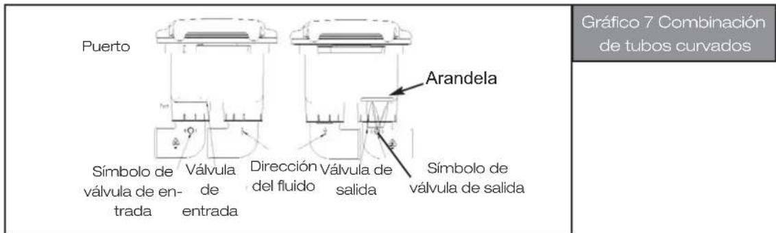 Whale Smartbail - Atención: - 1
