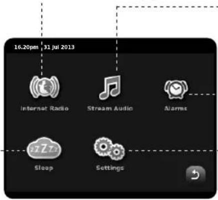 REVO PiXiS IR - Network Audio / Network Music Player - 1