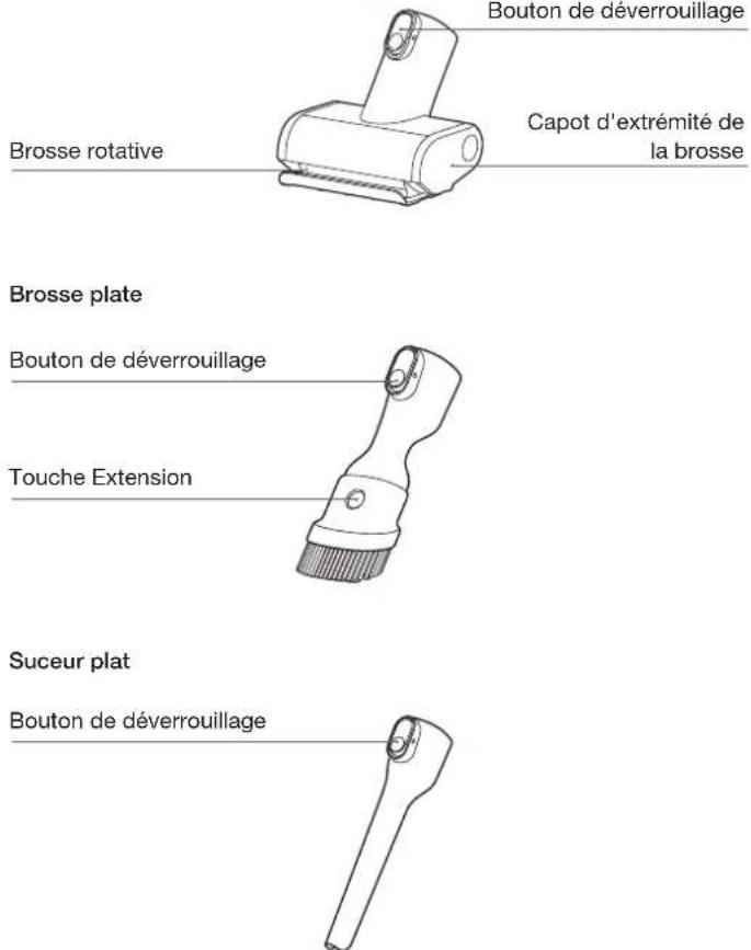 Bouton de déverrouillage Capot d'extrémité de la brosse Brosse rotative Brosse plate Bouton de déverrouillage Touche Extension Suceur plat Bouton de déverrouillage