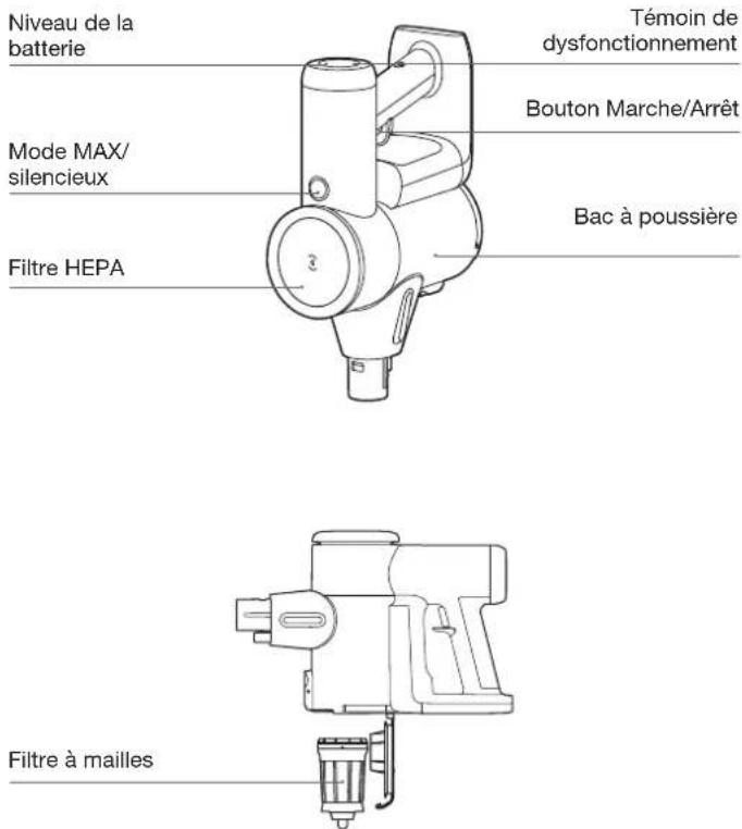 Niveau de la batterie Mode MAX/silencieux Filtre HEPA Témoin de dysfonctionnement Bouton Marche/Arrêt Bac à poussière Filtre à mailles